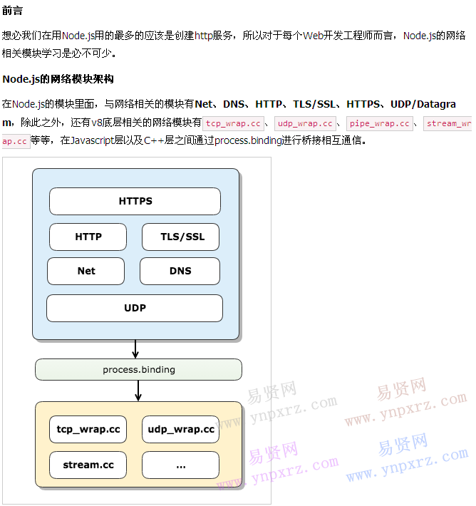 名單