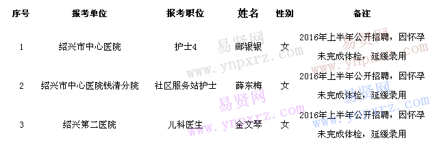 名单