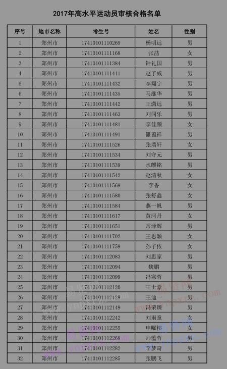 2017年鄭州市高水平運(yùn)動(dòng)員審核合格名單