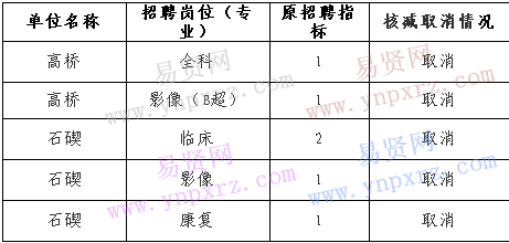 名单