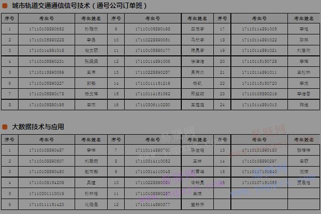 2017年北京信息职业技术学院高职自主招生预录取名单公示