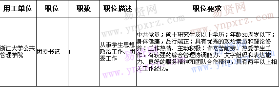 竞聘岗位