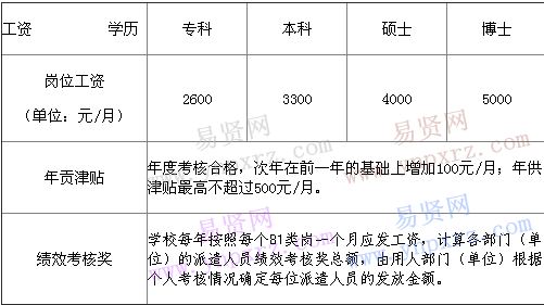 名单