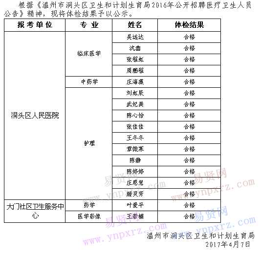 人口和计划生育考试题_计划生育技术服务人员执业证书核发(2)