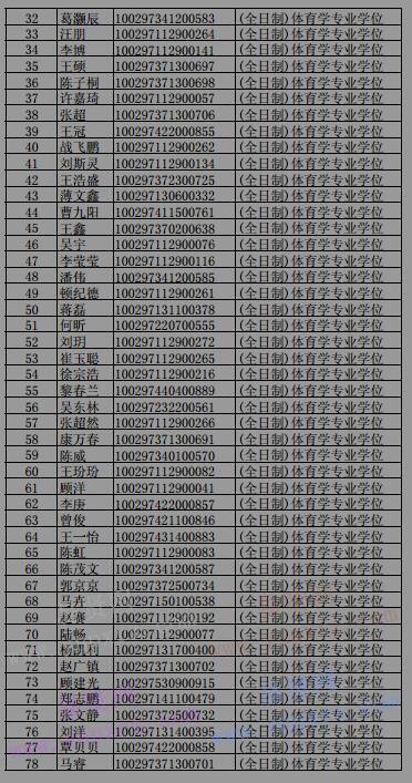 2017年首都體育學(xué)院碩士研究生擬錄取名單