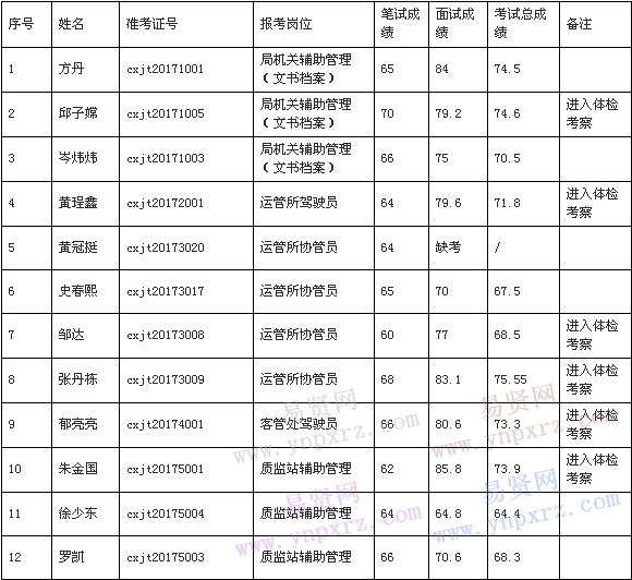 名单