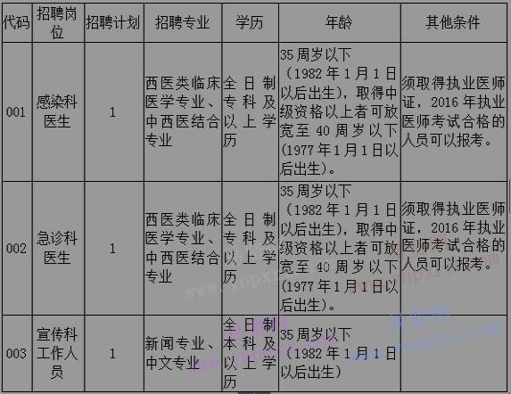 2017年恩施州宣恩縣人民醫(yī)院招聘人員二次公告