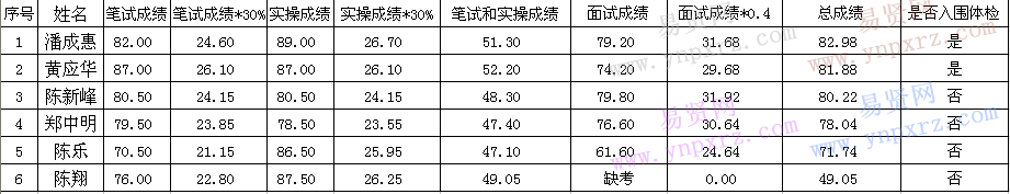名单