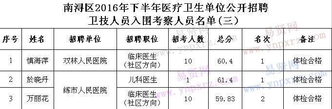 名单