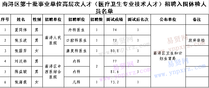 名单