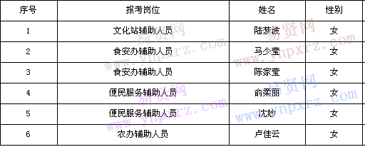 名单