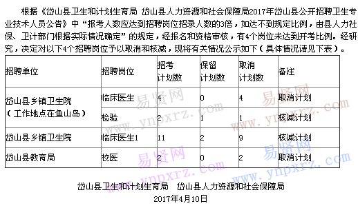 名单