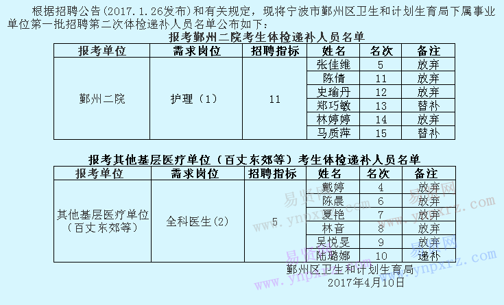 名单