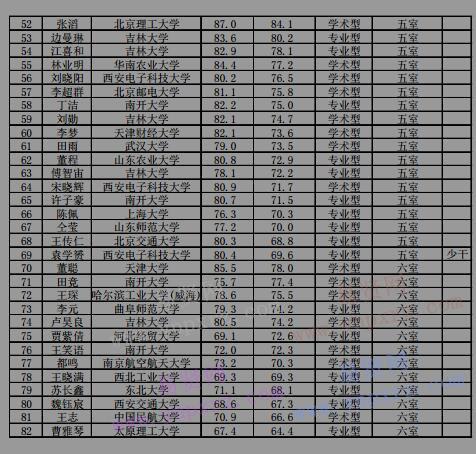 2017年中科院信息工程研究所統(tǒng)考碩士生擬錄取名單(報(bào)考本所考生)