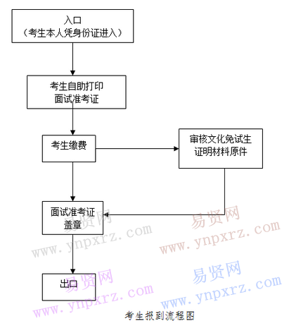 名單