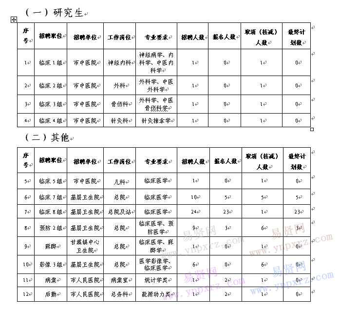 名单