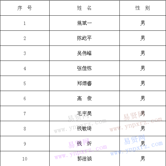 名单