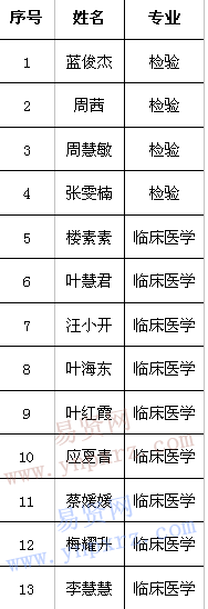 名单