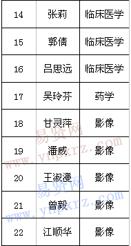 名单