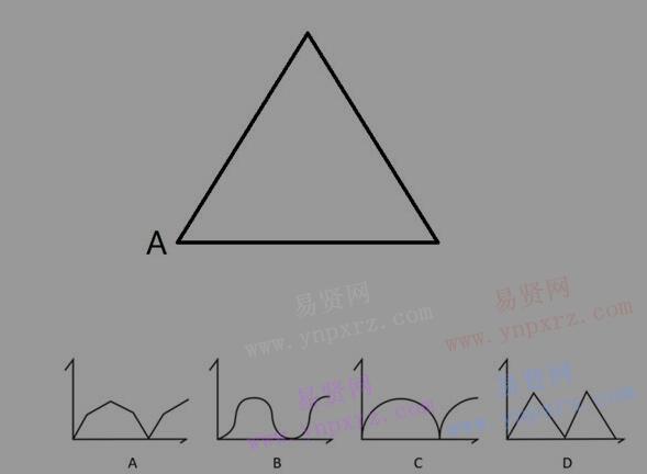 行政職業(yè)能力測試:有無相生難易相成