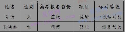 2017年武汉科技大学高水平运动队招生补充测试报到通知