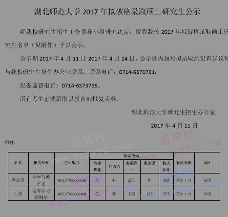 2017年湖北师范大学拟破格录取硕士研究生公示