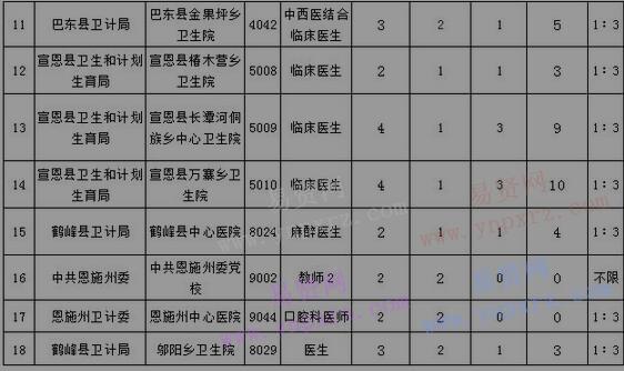 2017年恩施州專項招聘事業(yè)單位人員公告(第3號)