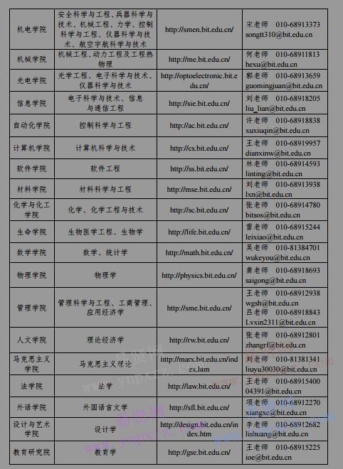 2017年北京理工大学海内外优秀人才招聘公告(常年有效)