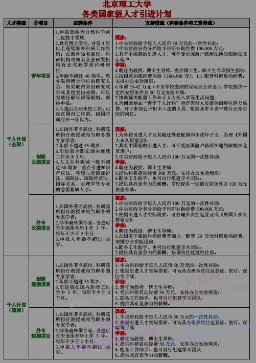 2017年北京理工大学海内外优秀人才招聘公告(常年有效)