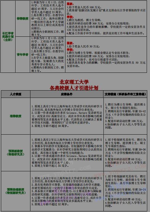 2017年北京理工大学海内外优秀人才招聘公告(常年有效)