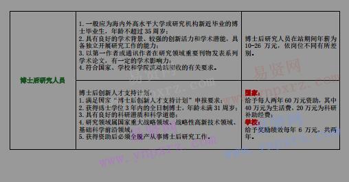 2017年北京理工大学海内外优秀人才招聘公告(常年有效)