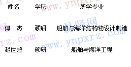 名单