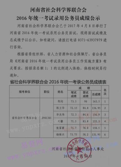 2016年河南省社会科学界联合会统一考试录用公务员成绩公示