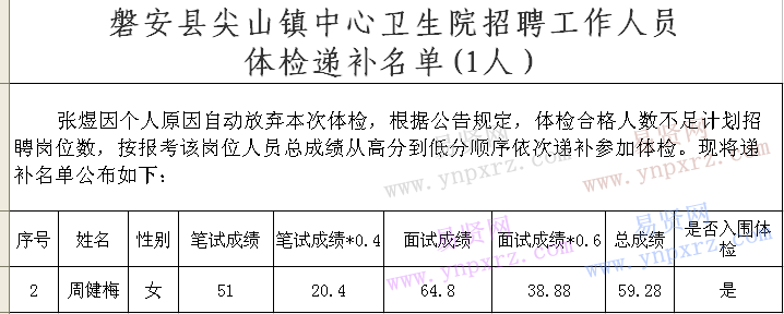 名单