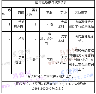 2017年淳安泰隆銀行招聘啟事