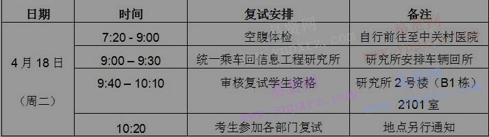 2017年中國科學(xué)院信息工程研究所博士復(fù)試分?jǐn)?shù)線及復(fù)試安排