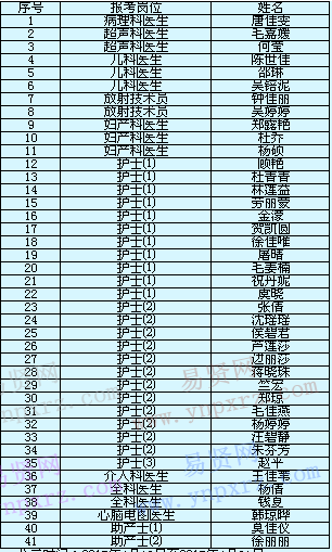名单