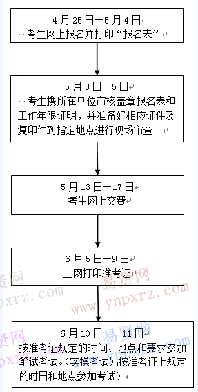 名單