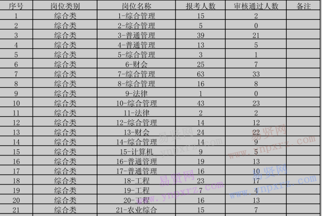 中国各省人口统计表_全国各省高考报名人数统计表-全国高考报名人数出炉 河(2)