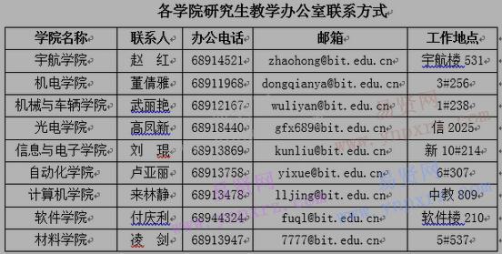 2017年北京理工大學(xué)工程博士專業(yè)學(xué)位研究生招生簡(jiǎn)章