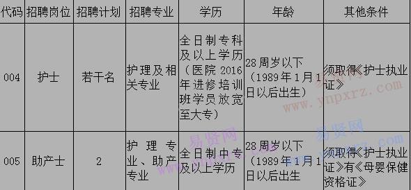 2017年恩施州宣恩縣人民醫(yī)院招聘護(hù)理人員公告