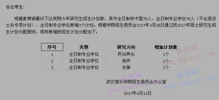 2017年武漢音樂學(xué)院碩士研究生新增招生計劃分配通知