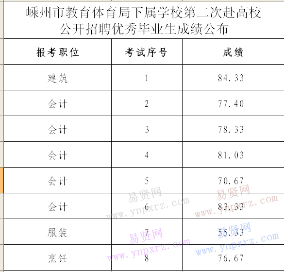 名单