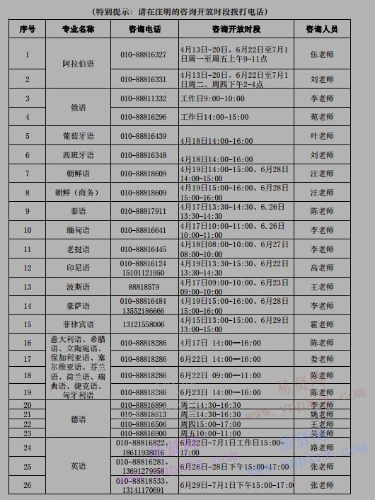 2017年北京外國(guó)語(yǔ)大學(xué)各招生專業(yè)對(duì)外咨詢電話和咨詢開(kāi)放時(shí)段