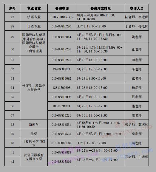 2017年北京外國(guó)語(yǔ)大學(xué)各招生專業(yè)對(duì)外咨詢電話和咨詢開(kāi)放時(shí)段