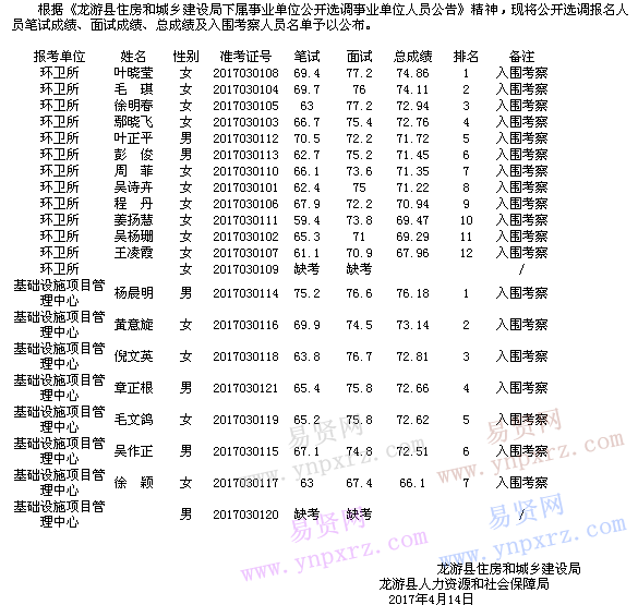 名单