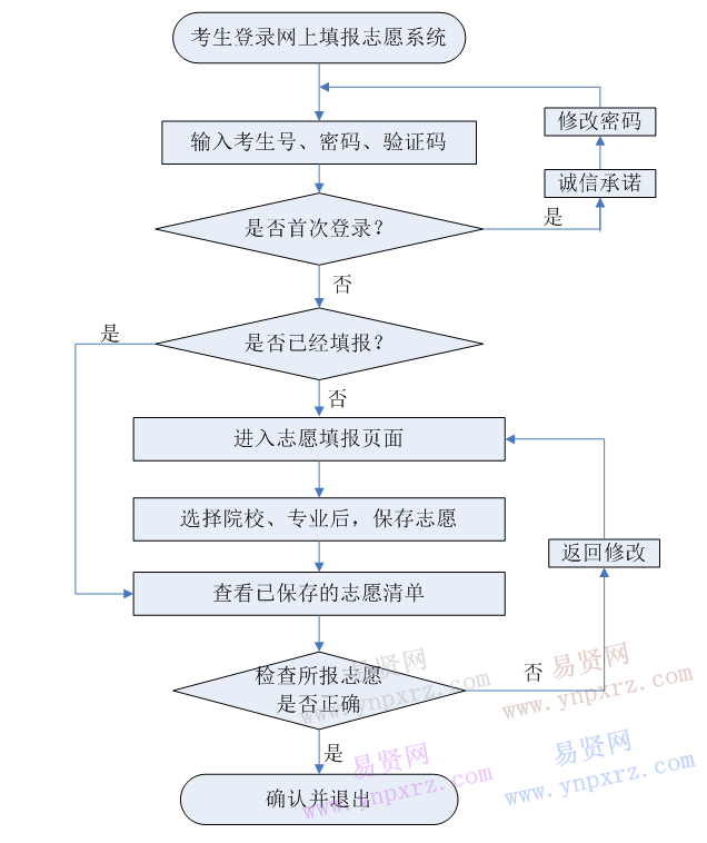 名單