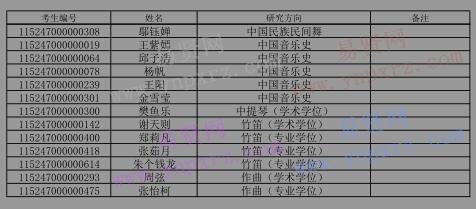 2017年武汉音乐学院硕士研究生拟录取名单公示