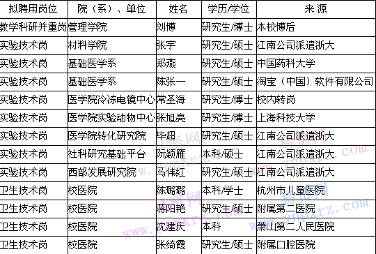 名单