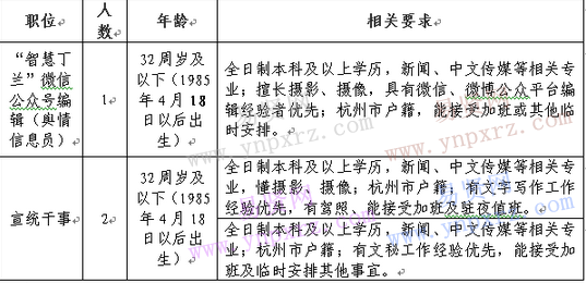 名单